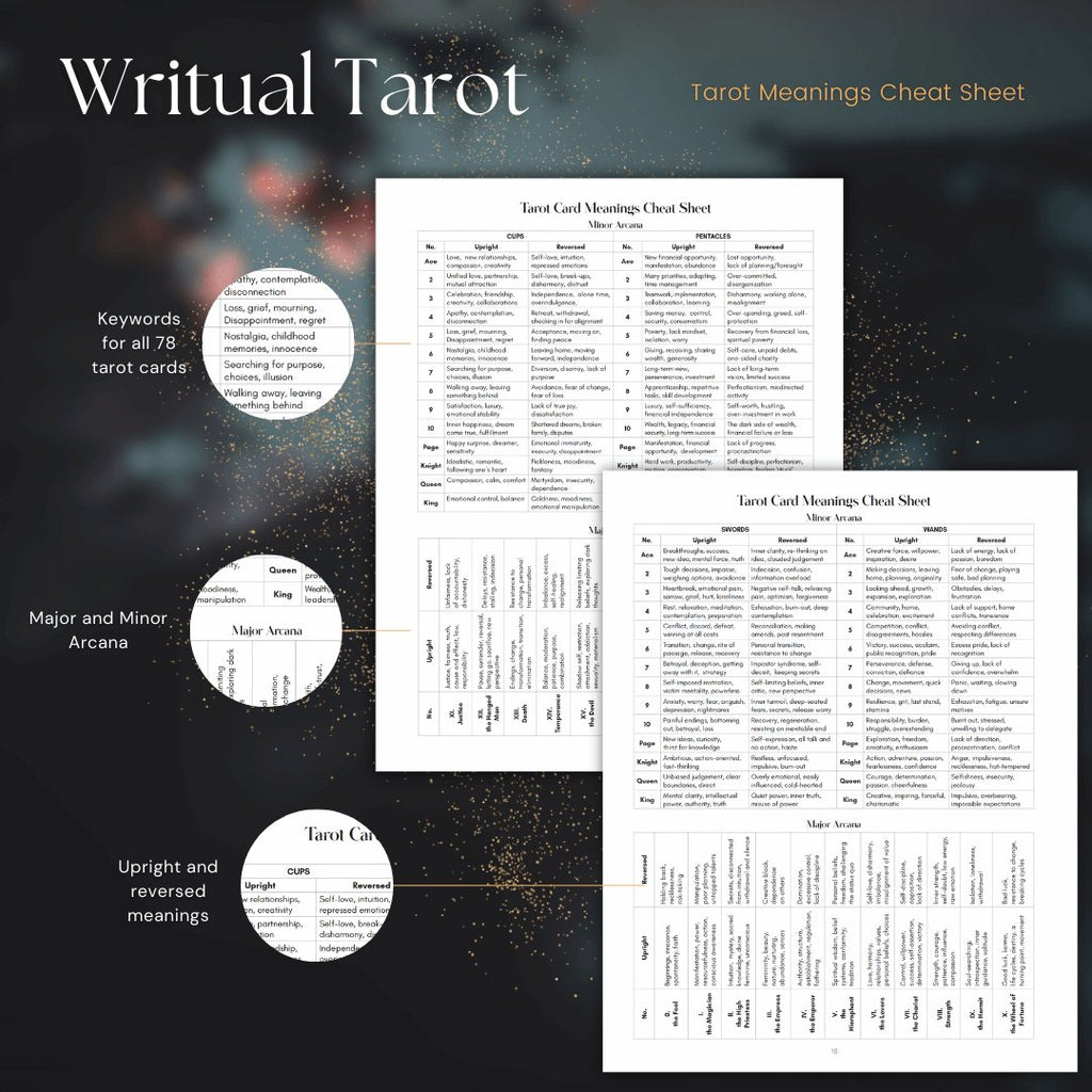 2025 Writual Tarot + Daily Planner - Daily Magic